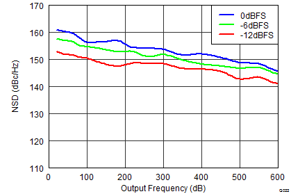 DAC34SH84 G022_LAS808_NSD Input smooth Callout.png